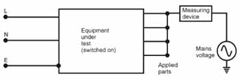 Mains on applied parts measurement arrangement.